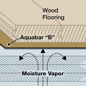 AQUABAR® "B" MOISTURE VAPOR BARRIER UNDERLAYMENT